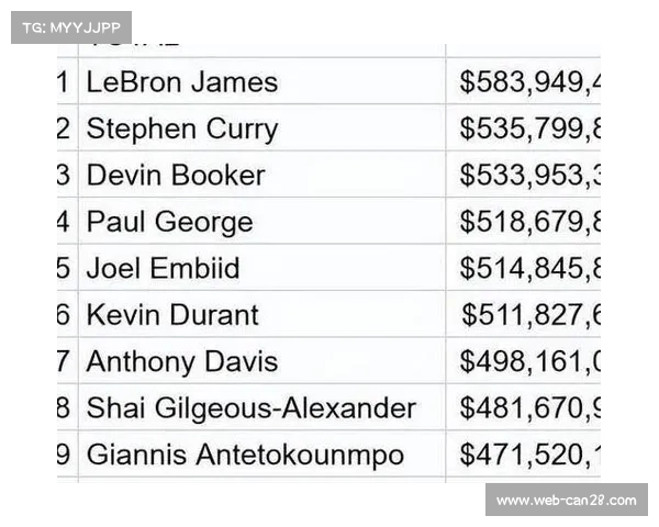 布克7000万顶薪签约限制太阳薪资空间重建计划进展受阻 布克7000万顶薪签约限制太阳薪资空间重建计划进展受阻