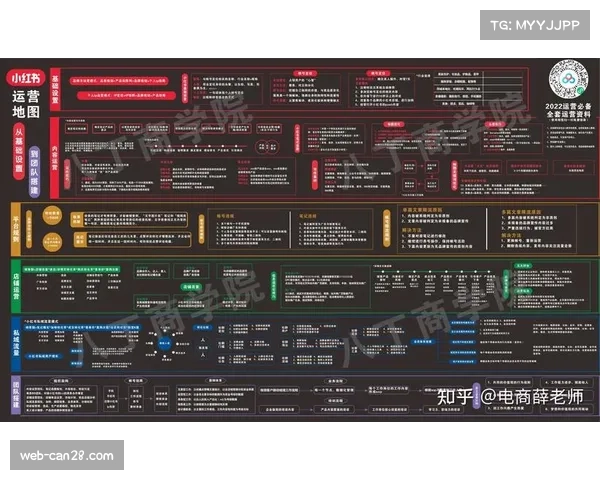 T1运营策略：专注地图资源掌控与持续致胜之道